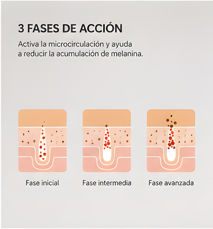 Masajeador de Ojos 3D